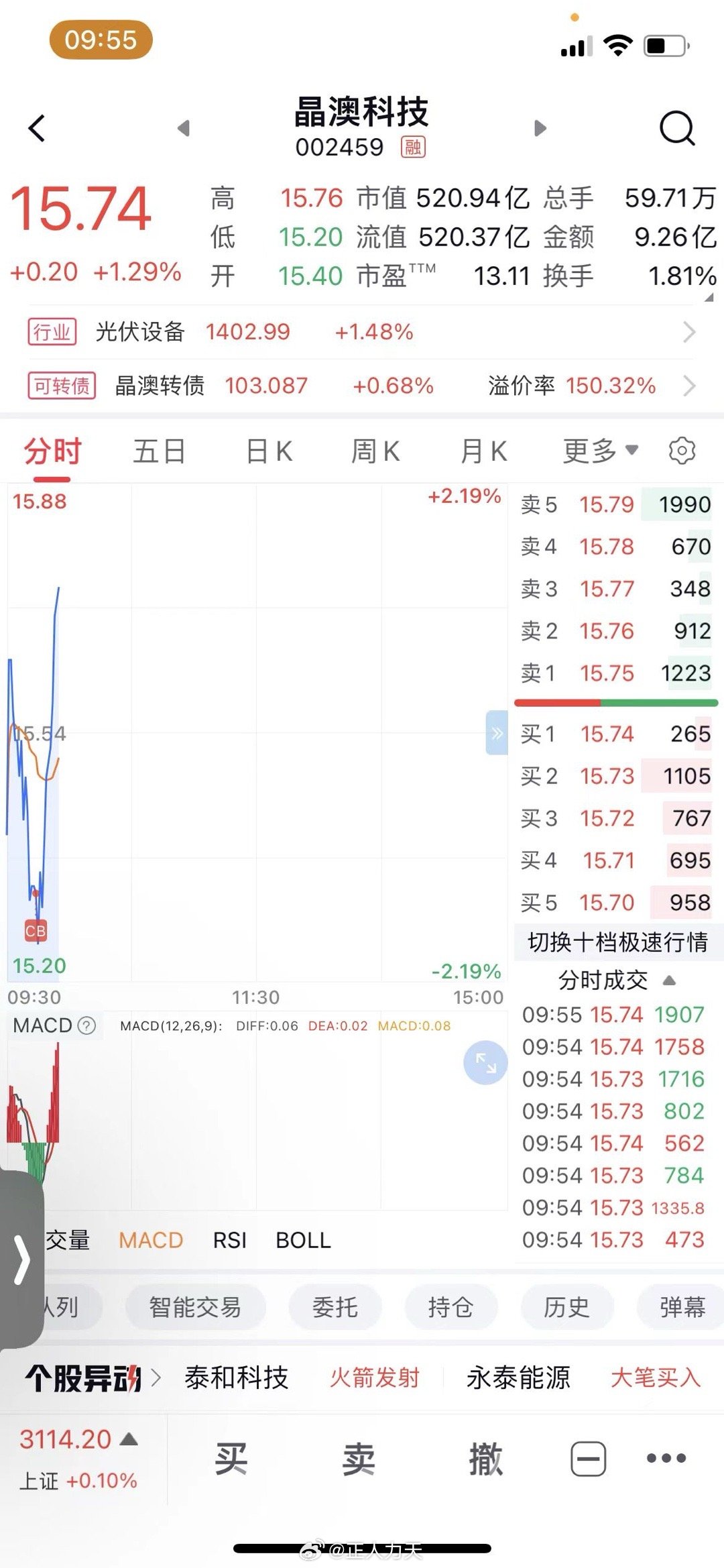 晶澳科技,引领光伏产业新篇章的科技创新力量 002459,晶澳科技,引领光伏产业创新发展的科技创新力量 002459