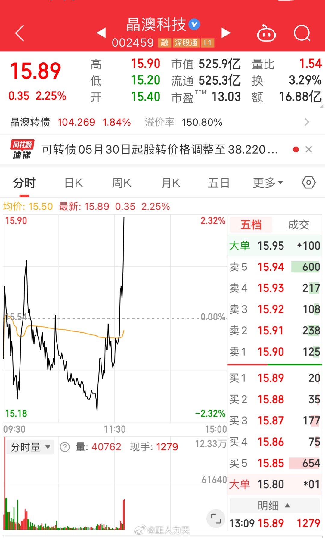 晶澳科技,引领光伏产业新篇章的科技创新力量 002459,晶澳科技,引领光伏产业创新发展的科技创新力量 002459