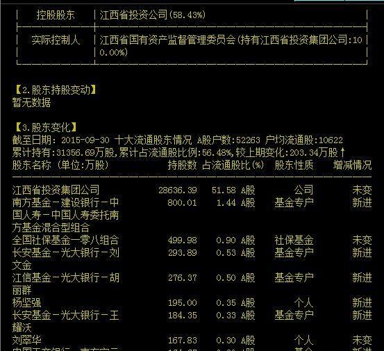 赣能股份千股千评,深度解析与前景展望,赣能股份千股深度解析与前景展望,千评一览,展望未来发展潜力