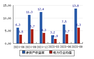 赣能股份千股千评,深度解析与前景展望,赣能股份千股深度解析与前景展望,千评一览,展望未来发展潜力