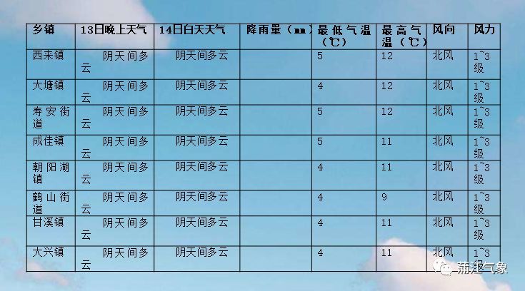 蒲江天气预报,洞悉天气变化,为生活添彩,蒲江天气预报,洞悉天气变化,精彩生活从此开始