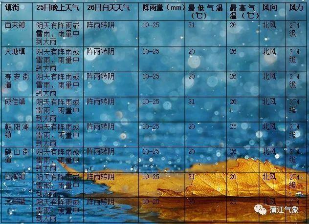 蒲江天气预报,洞悉天气变化,为生活添彩,蒲江天气预报,洞悉天气变化,精彩生活从此开始