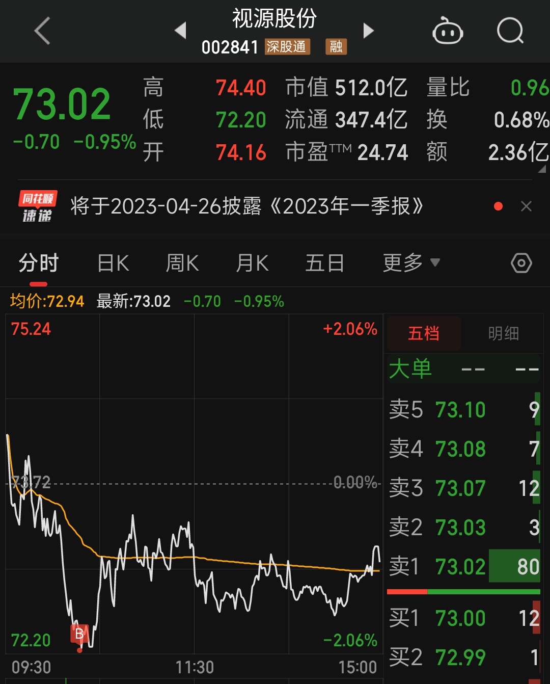 视源股份,科技引领,创新未来,视源股份,科技领航,创新铸就未来