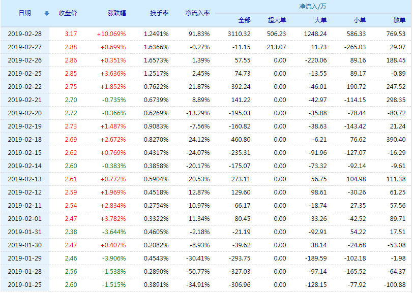 恒天海龙股吧目标价分析——深度探讨与预测,恒天海龙股吧目标价深度分析与预测探讨