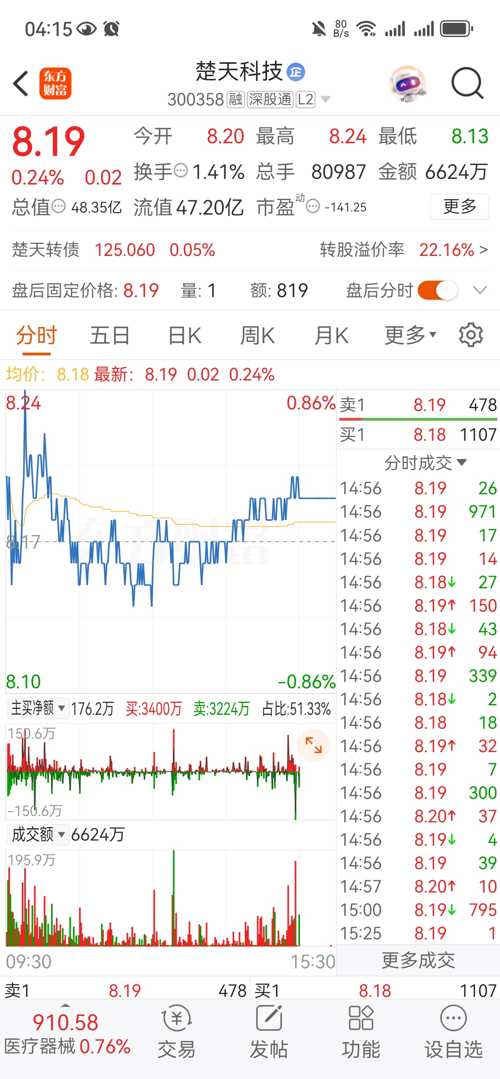 楚天科技股票行情深度解析,楚天科技股票行情全面解析
