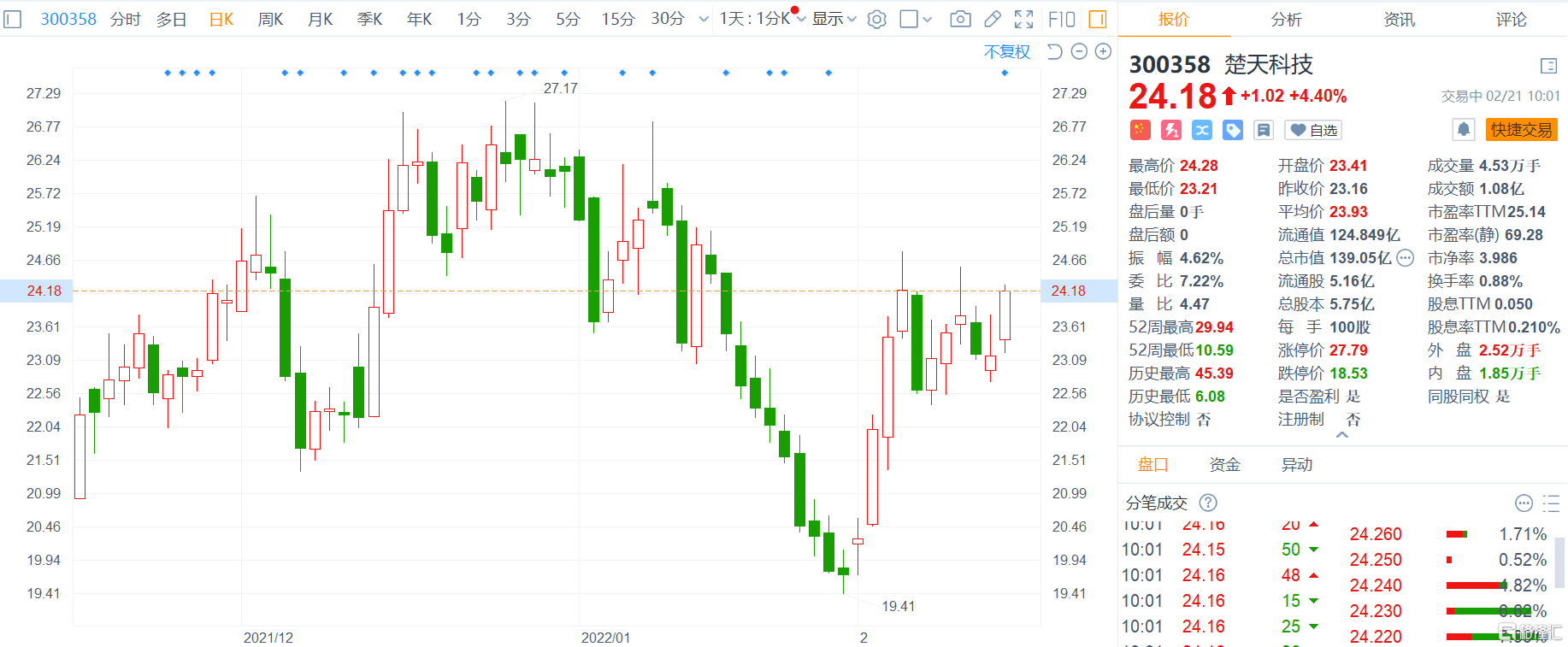 楚天科技股票行情深度解析,楚天科技股票行情全面解析