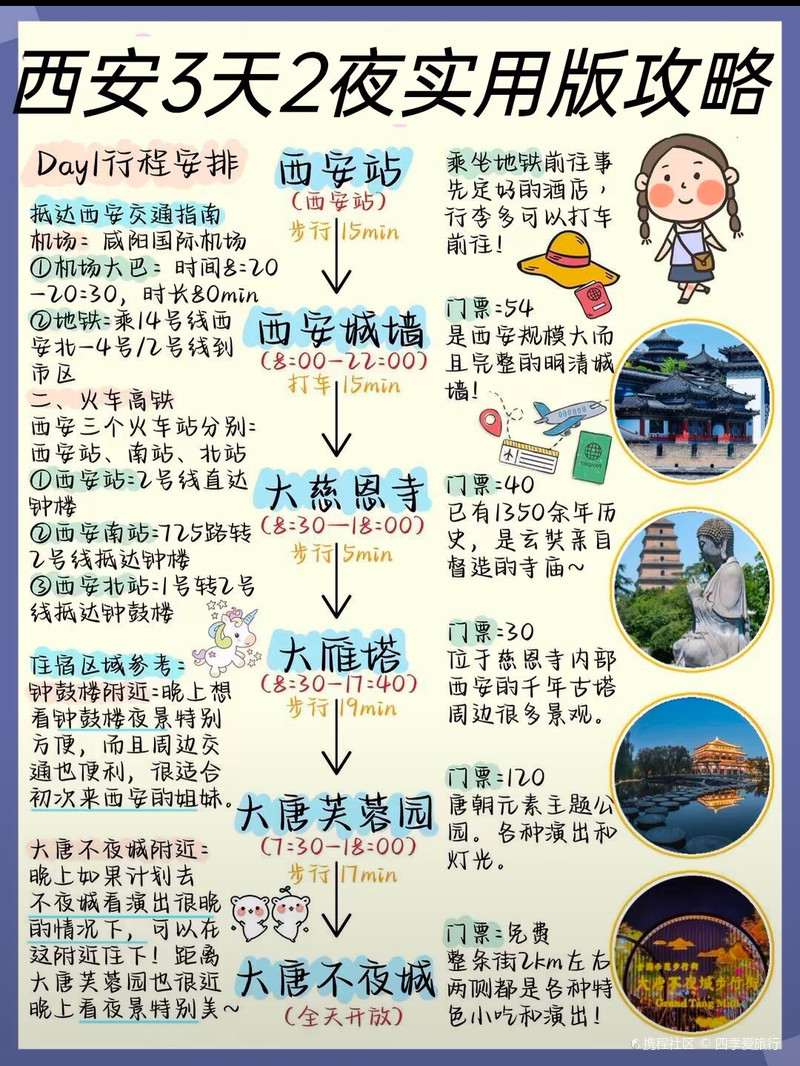 西安旅游三天攻略,深度体验古都魅力,西安三日深度游,探寻古都的魅力