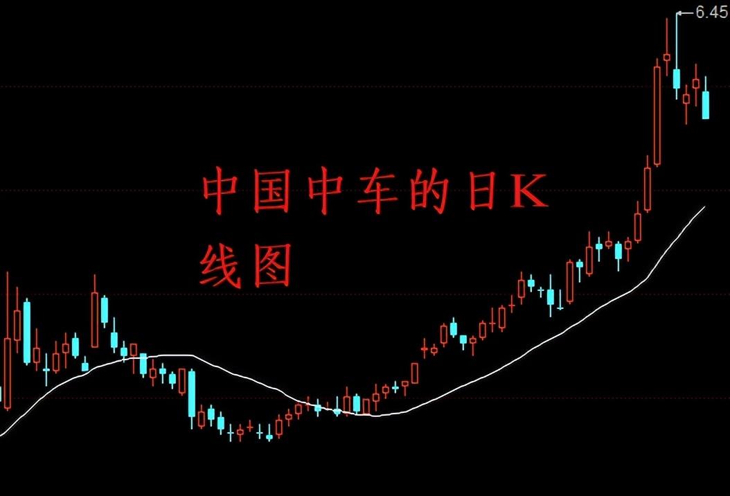 中国中车的合理股价,市场分析与展望,中国中车的股价展望,市场分析与合理估值探讨