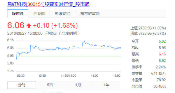 5开头的是什么股票,解读股票代号前的数字秘密,解读股票代号前的数字秘密,以5开头的股票是什么?