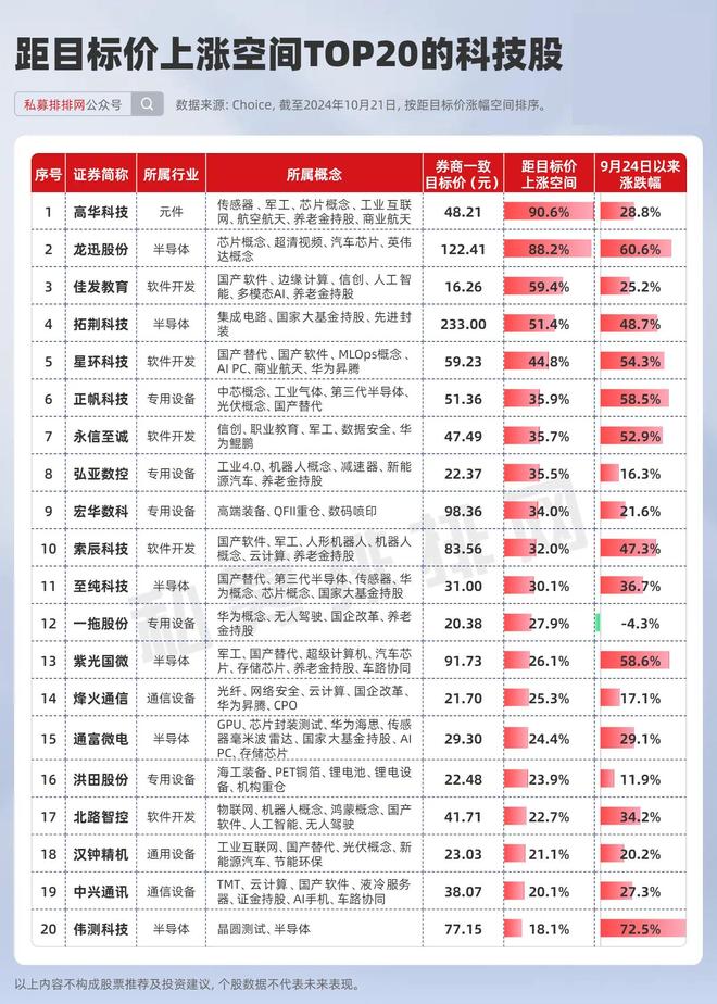 上证指数科技股一览表,洞悉科技力量与股市动态,上证指数科技股一览表,洞悉科技力量,把握股市动态