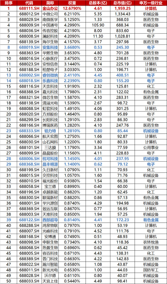 上证指数科技股一览表,洞悉科技力量与股市动态,上证指数科技股一览表,洞悉科技力量,把握股市动态