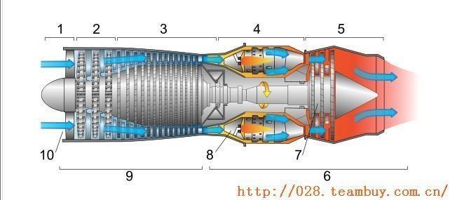 涡轮发动机的奥秘,原理与运作机制解析,涡轮发动机的奥秘揭秘,原理与运作机制深度解析