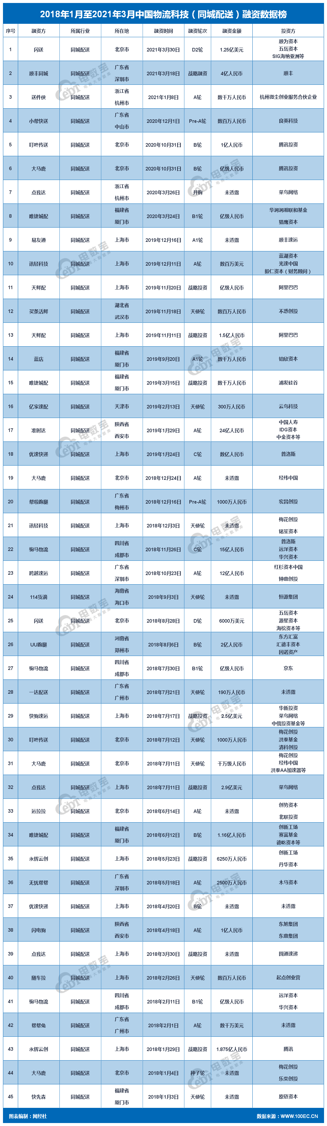 北京同城闪送服务收费详解,北京同城闪送服务费用全解析