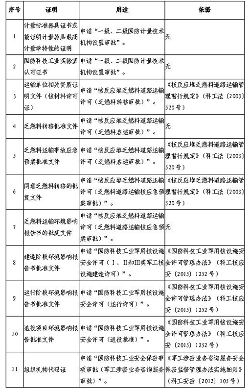国防科工局科研项目管理办法，国防科工局科研项目管理办法详解
