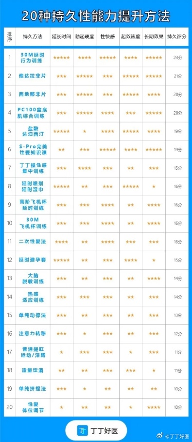 如何锻炼硬度和持久度,全面提升体能与耐力,提升体能与耐力,锻炼硬度与持久度的实用方法