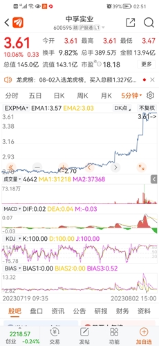 ST中孚实业股吧深度解析,ST中孚实业股吧全面深度解析
