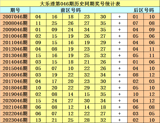 新澳门开奖走势图,探索与解读,澳门开奖走势图深度解读与探索