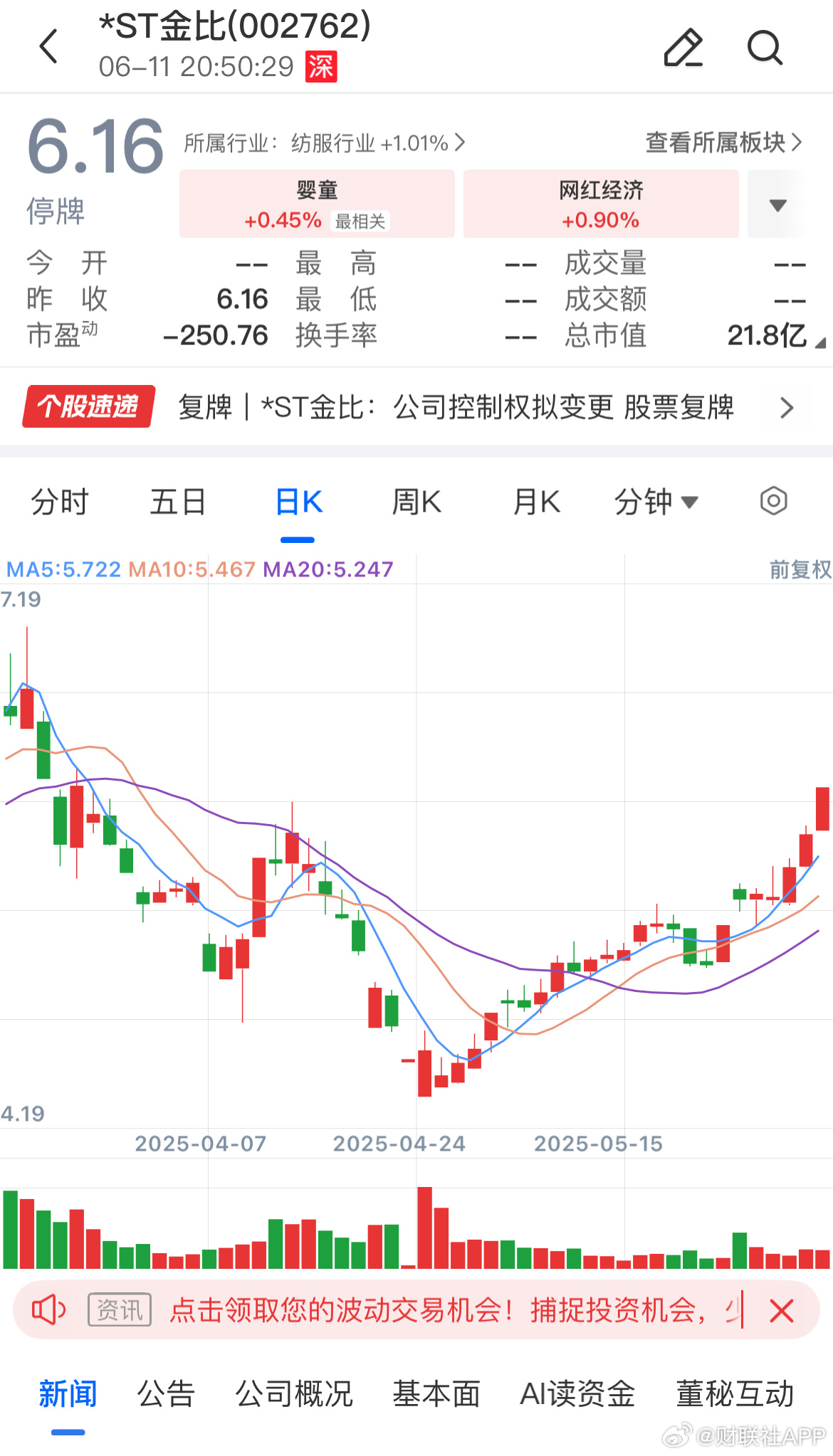 ST昌鱼股票重组预期,未来展望与市场分析,ST昌鱼股票重组预期,未来展望及市场分析