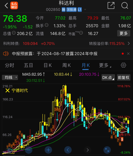 科达利股吧，深度解析与前景展望，科达利股吧深度解析及前景展望
