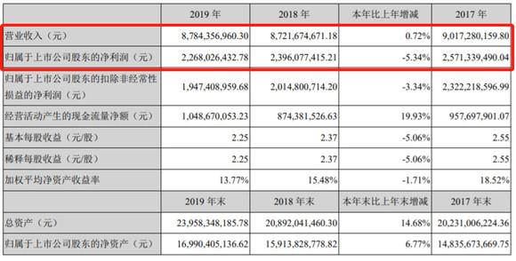 威孚高科东方财富股吧——投资者的智慧聚集地,威孚高科东方财富股吧——投资者智慧交流平台