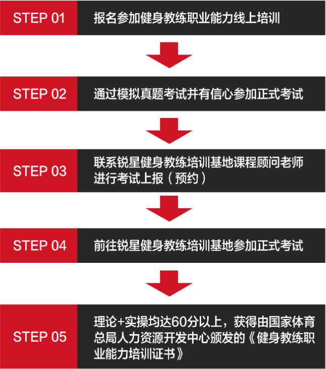 健身教练证考试流程详解,健身教练证考试全流程详解