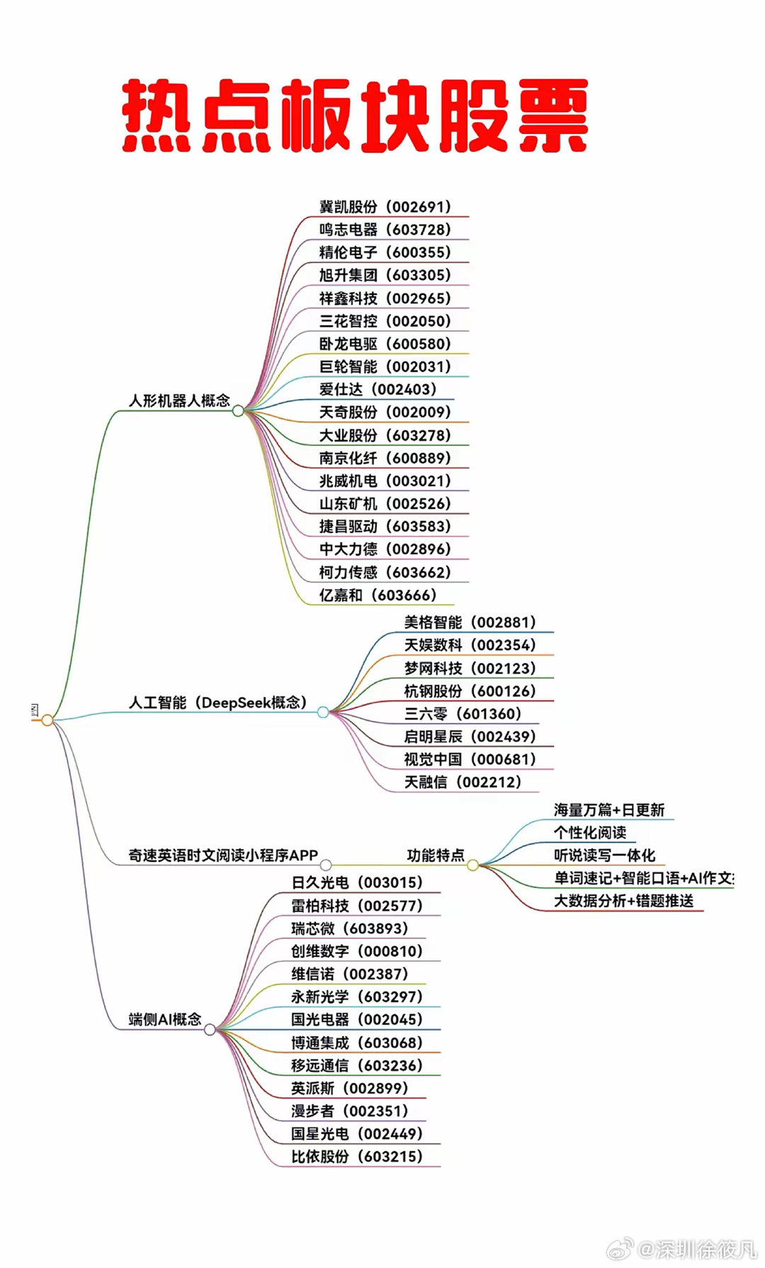 机器人概念股票龙头股，引领智能科技新时代的投资焦点，机器人概念股票龙头股，引领智能科技新时代的投资风口