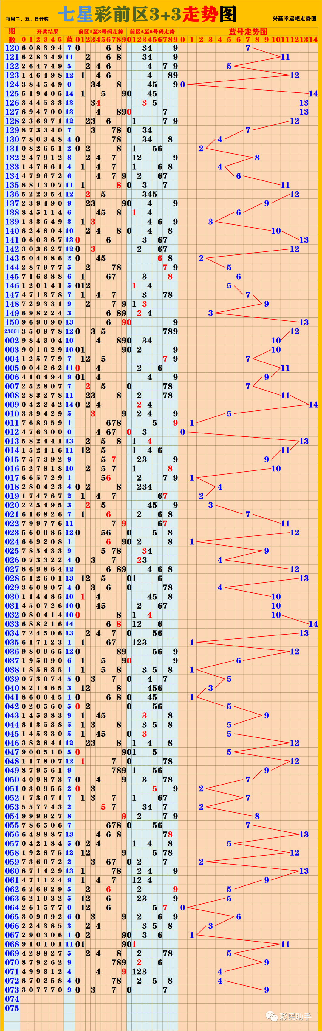 新澳门彩历史开奖结果走势图表,澳门彩历史开奖结果走势图表概览