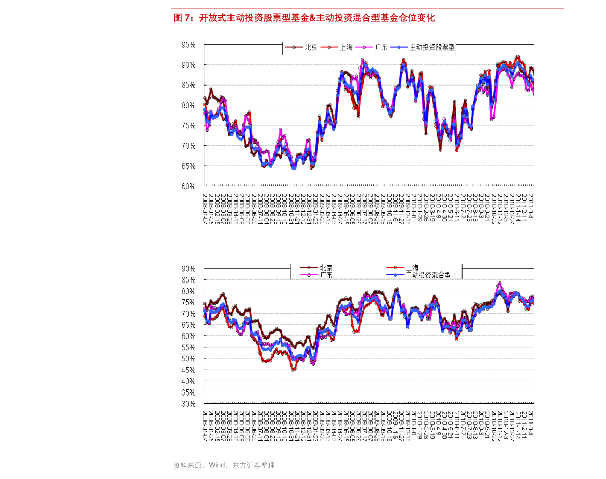 证券实时行情,掌握最新动态,洞悉市场变化,证券实时行情,掌握最新动态,洞悉市场风云变幻