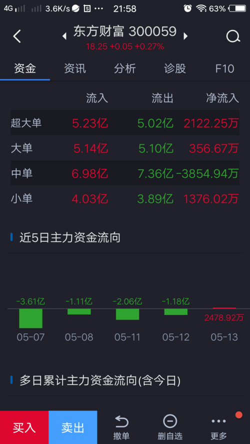 东方财富股吧——探索数字金融的新视角,东方财富股吧,数字金融新视角探索平台
