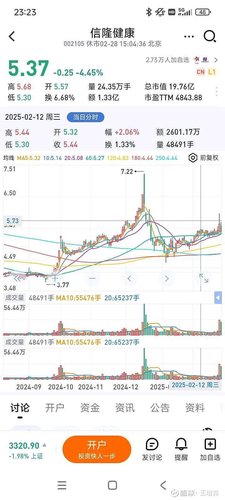 信隆健康股票股,投资潜力与市场前景分析,信隆健康股票投资潜力与市场前景深度解析