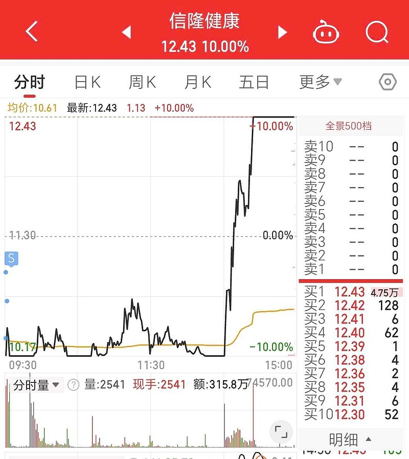 信隆健康股票股,投资潜力与市场前景分析,信隆健康股票投资潜力与市场前景深度解析