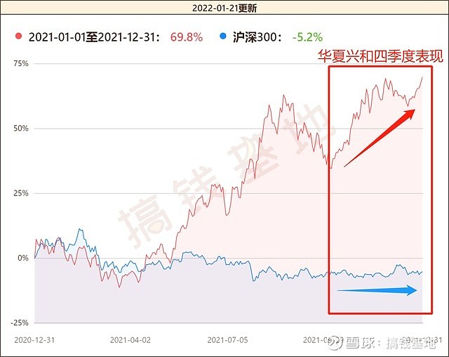 华夏兴和混合基金净值,深度解析与前景展望,华夏兴和混合基金净值深度解析及前景展望