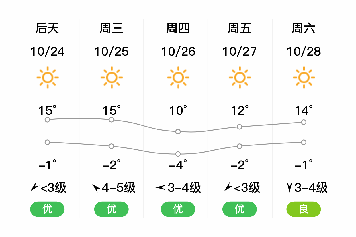 莫力达瓦天气预报——洞悉天气变化，为生活添彩，莫力达瓦天气预报，掌握天气变化，让生活更加精彩