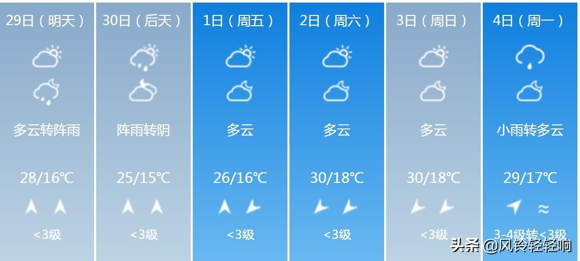 贵州遵义未来15天的天气预报及影响分析,贵州遵义未来15天天气预报及气象影响分析