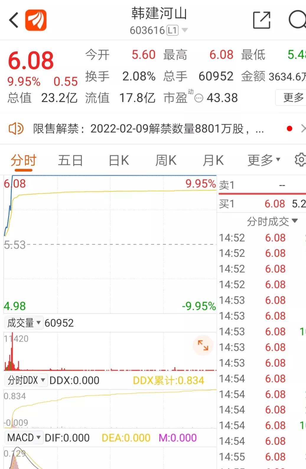 今天买什么股票比较好了?理性分析与策略建议,今日股票投资指南,理性分析与策略建议助你做出明智选择