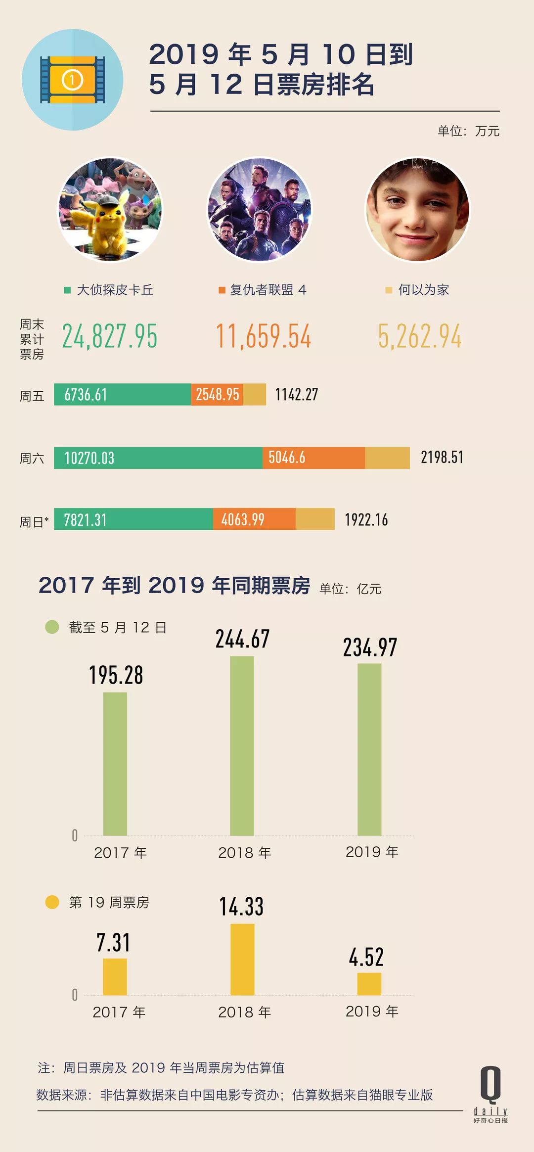 电影票房实时，揭示数字背后的故事，电影票房实时数据背后的故事揭秘