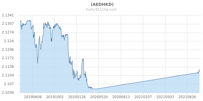 港币汇率走势分析,港币汇率走势解析与展望