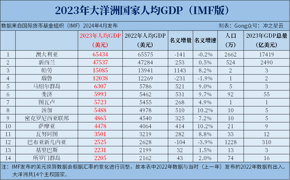 世界各国GDP排名及其经济格局演变，全球GDP排名与经济格局演变概览