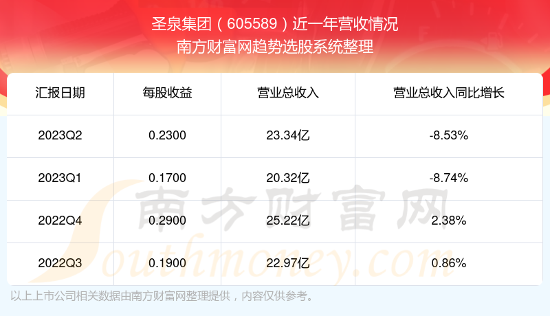 圣泉集团股吧，探究其背后的故事与前景，圣泉集团股吧，背后的故事与未来前景探究