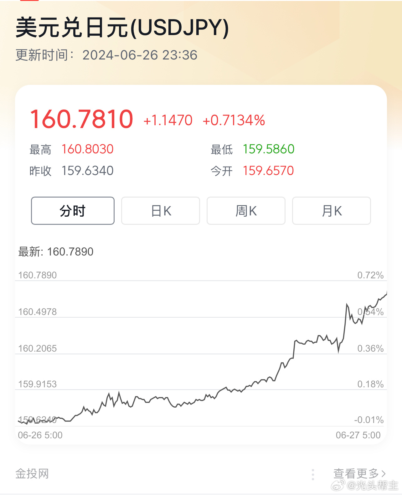 美元兑日元实时行情深度解析，美元兑日元实时行情深度剖析与解析