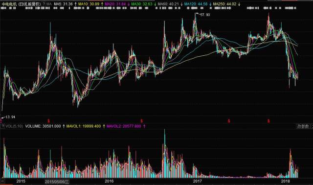 探索中电电机股吧，603988的魅力与挑战，中电电机股吧（603988）的魅力与挑战，深度探索与解析