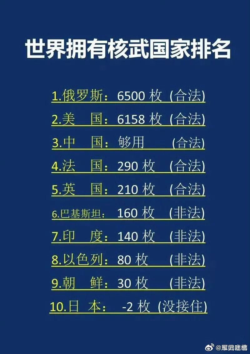 世界最可怕的十大核弹,揭示其威力与影响,世界十大最可怕核弹,威力与影响的深度揭示