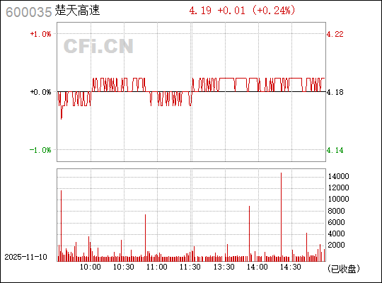 楚天高速，探索卓越之路，驶向无限未来，楚天高速，卓越之路的探索，无限未来的启程