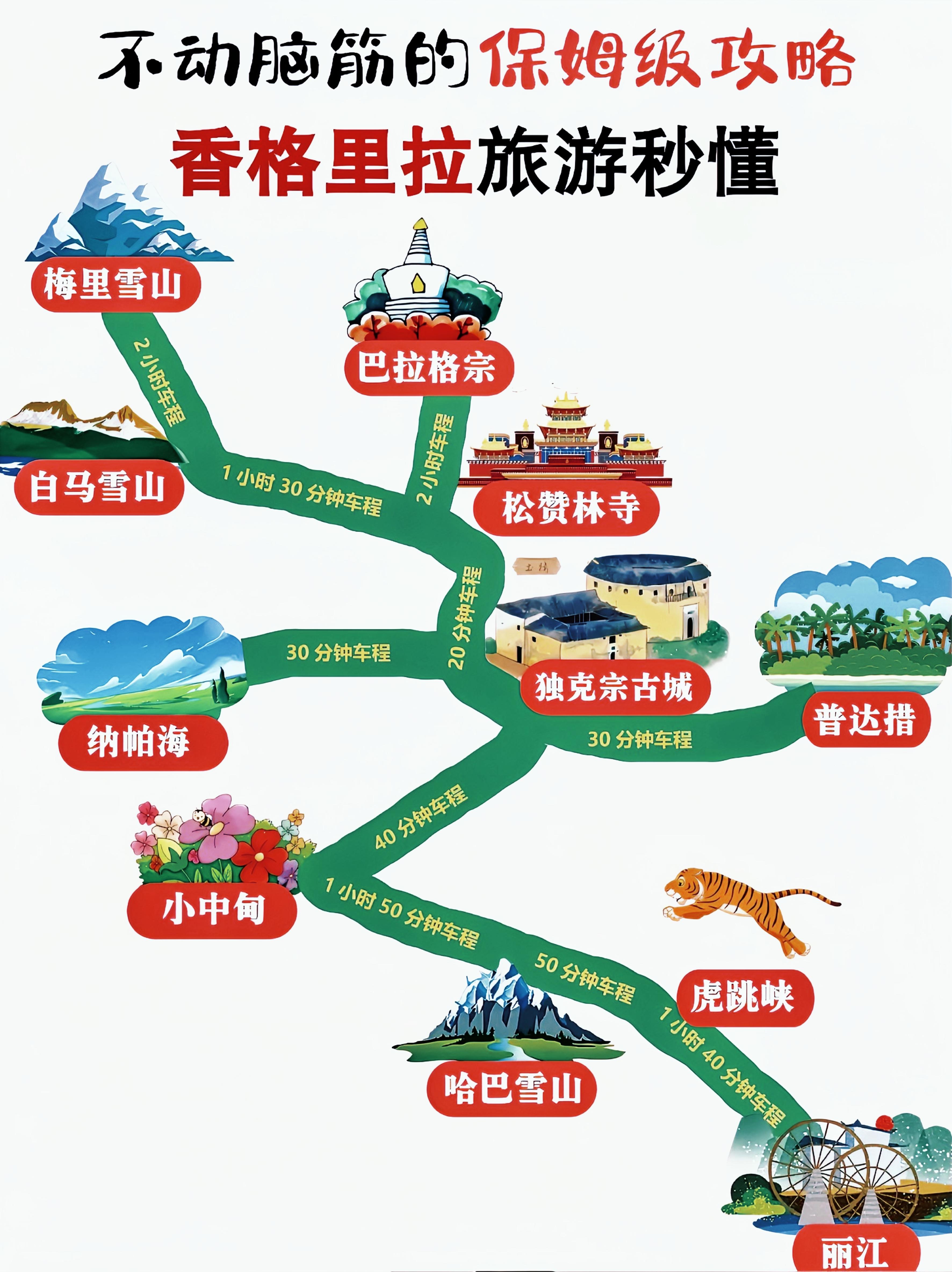 香格里拉旅游攻略自由行，香格里拉自由行旅游攻略指南