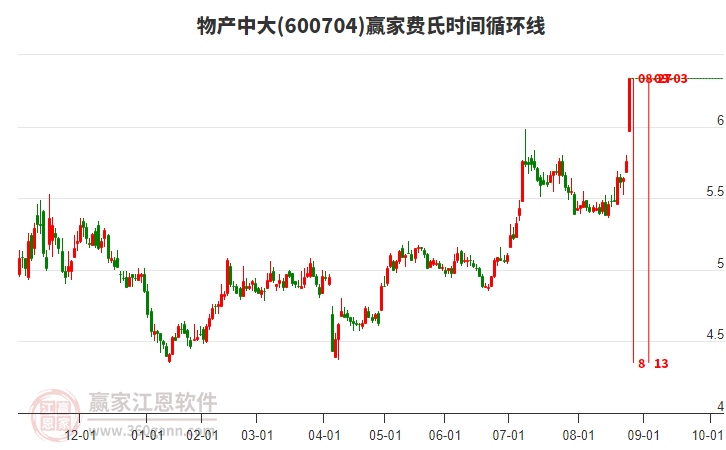 大北农股票怎么样？深度解析其投资潜力与风险，大北农股票深度解析，投资潜力与风险探讨