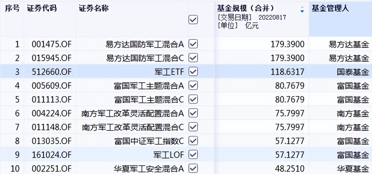 易方达高端制造混合基金，探索未来制造业的新机遇，易方达高端制造混合基金，捕捉制造业新机遇