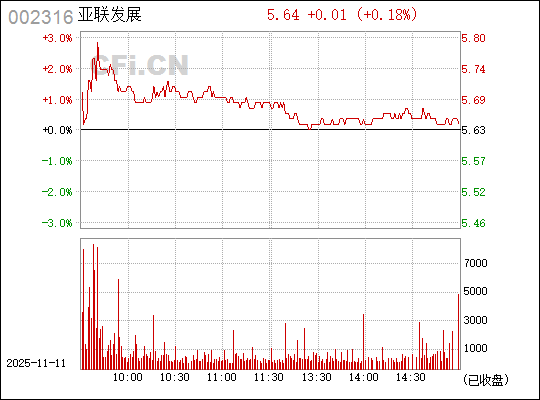 亚联发展股票,探究其潜力与价值,亚联发展股票潜力与价值深度探究