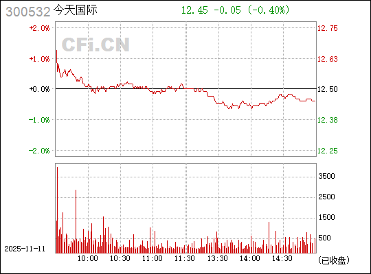 探索神秘的数字组合，300532，揭秘神秘数字组合，300532之谜