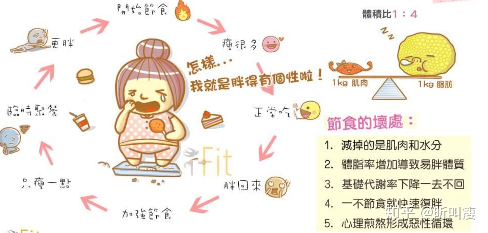 正确减肥的25种方法，正确减肥的25种实用方法介绍