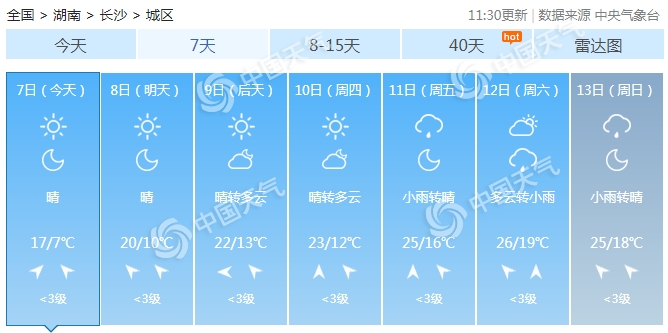 长沙未来一周天气预报,长沙未来一周天气预测